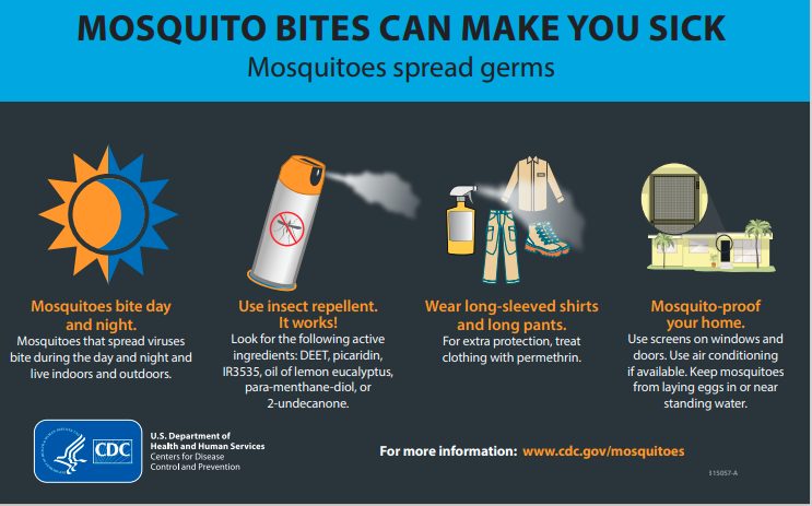 Midland County Mosquito Control | Facebook