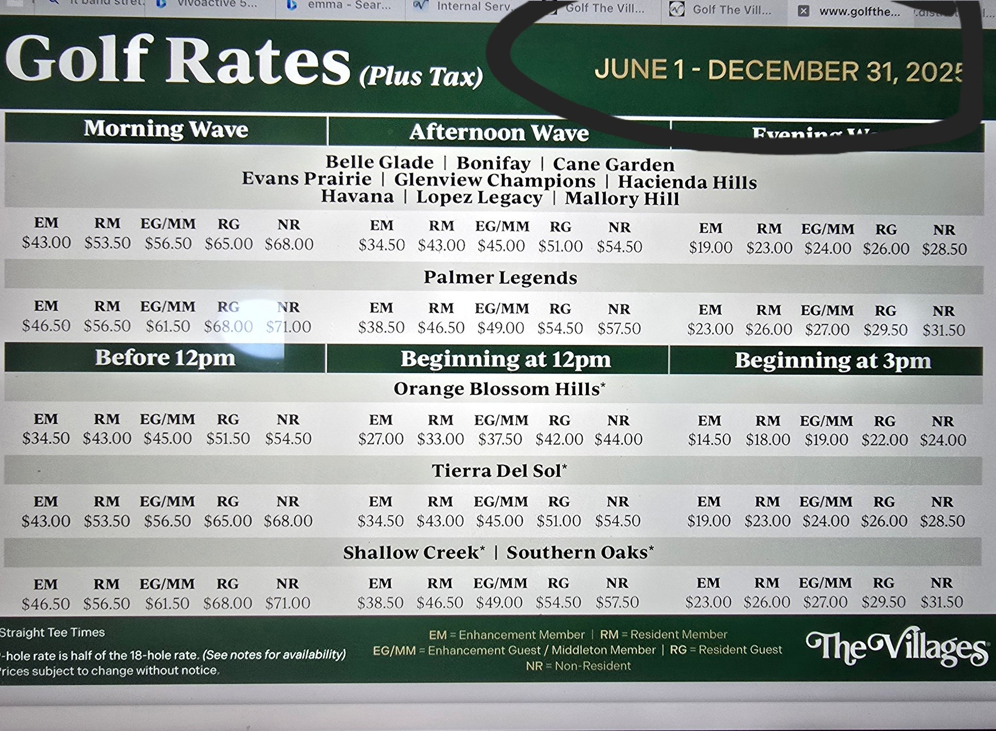 GOLF Around The Villages | Looks like rates went up again and they ...