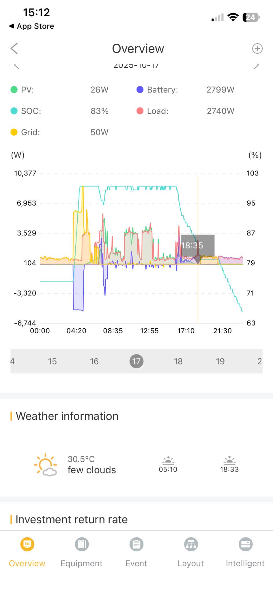 SUNSYNK Owners Group | I have a 16kW inverter with 3 Sunsync batteries ...