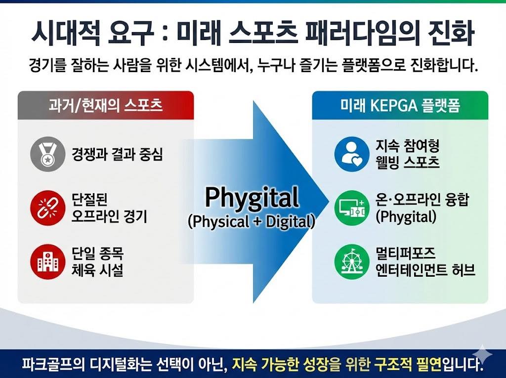 Jeon YoungChang - 2026년 2월 24일, 한국E-파크골프협회 발표 자료 중 역사적... | Facebook