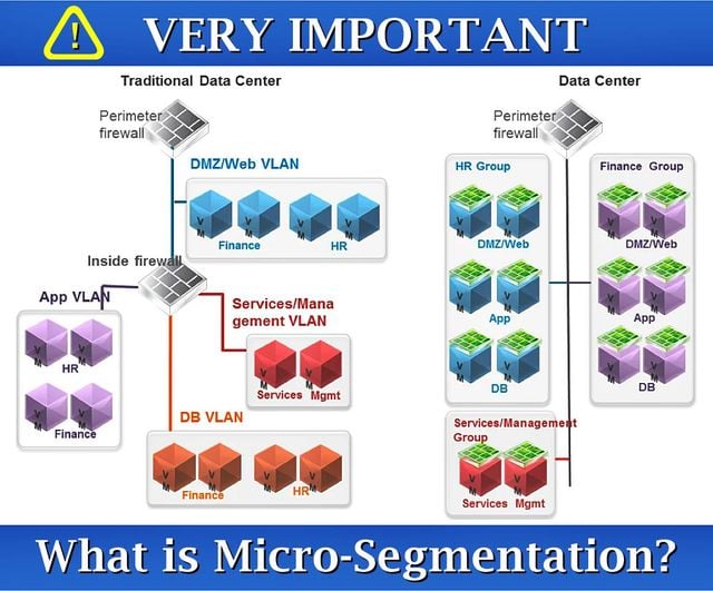 MICRO SEGMENTATION For 20+ years, the FIREWALL used to be considered as ...
