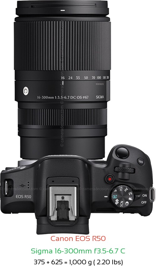 Sigma 30mm f1.4 lens on Canon R50