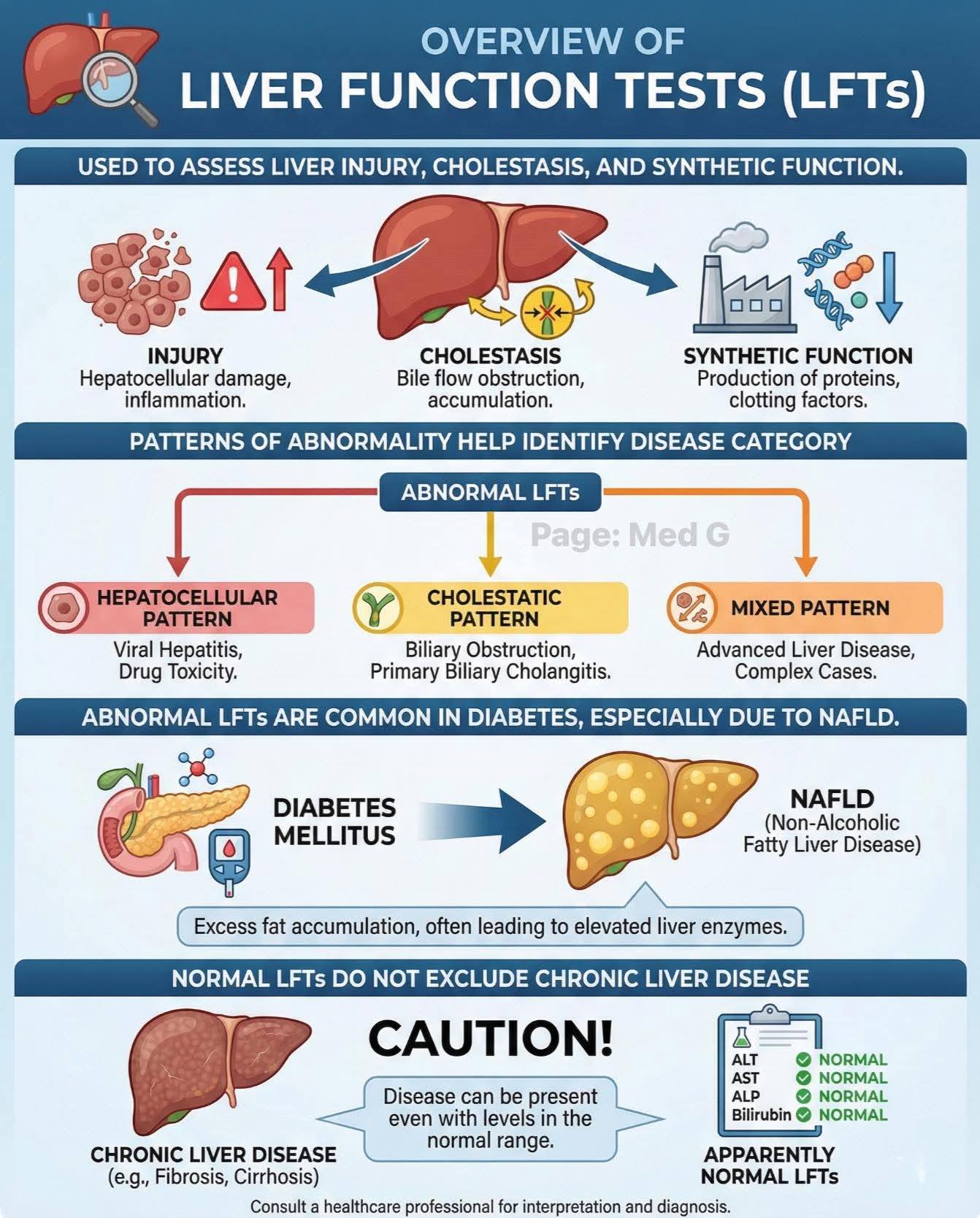 Liver Function Tests (LFTs) | Facebook