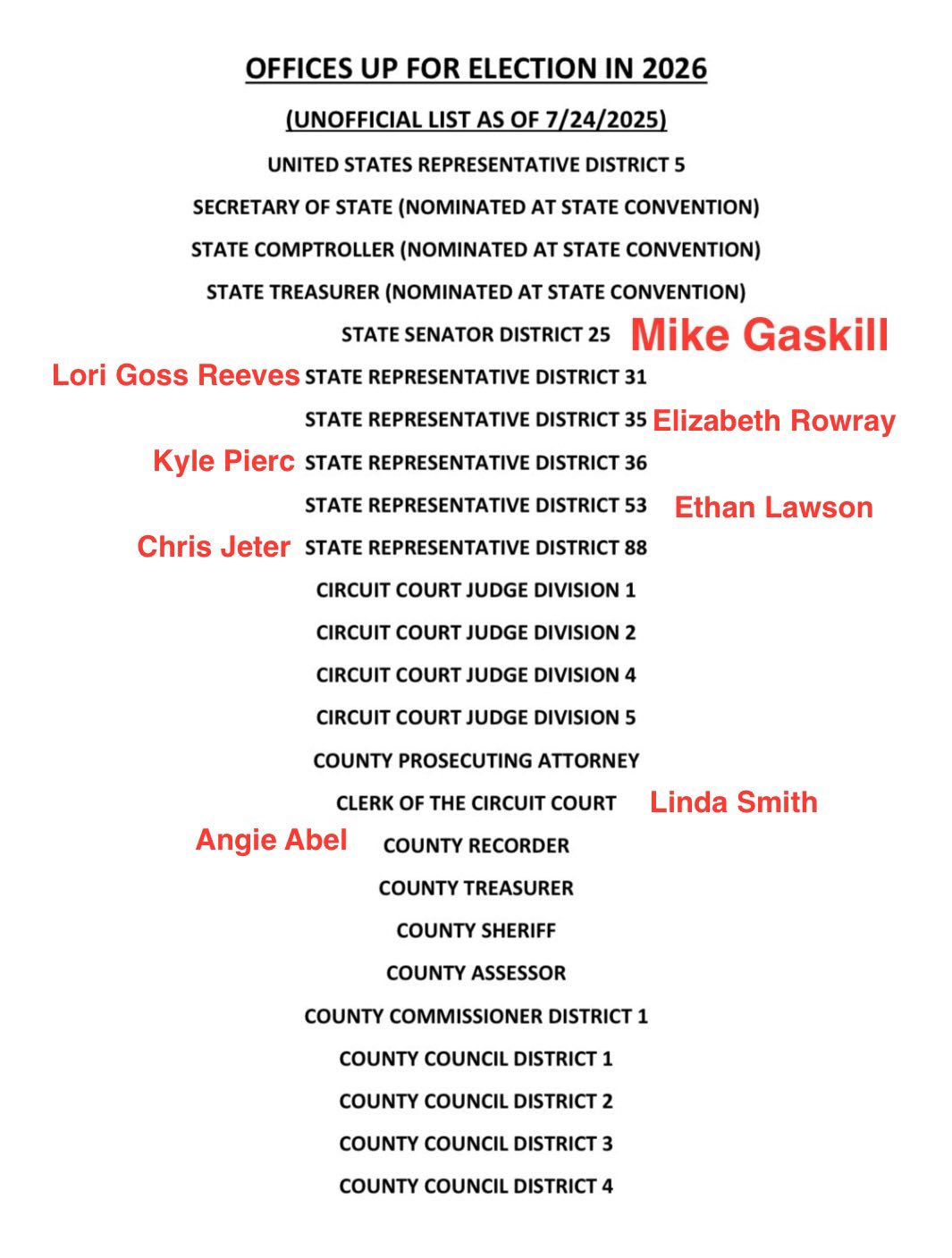 Madison County News & Current Events | A Reminder to Voters in Madison ...