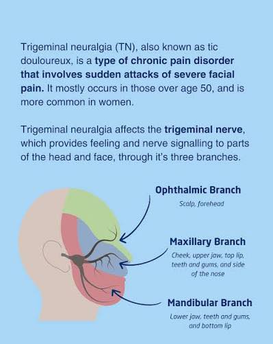 Vitamin B12 injections for trigeminal neuropathic pain?