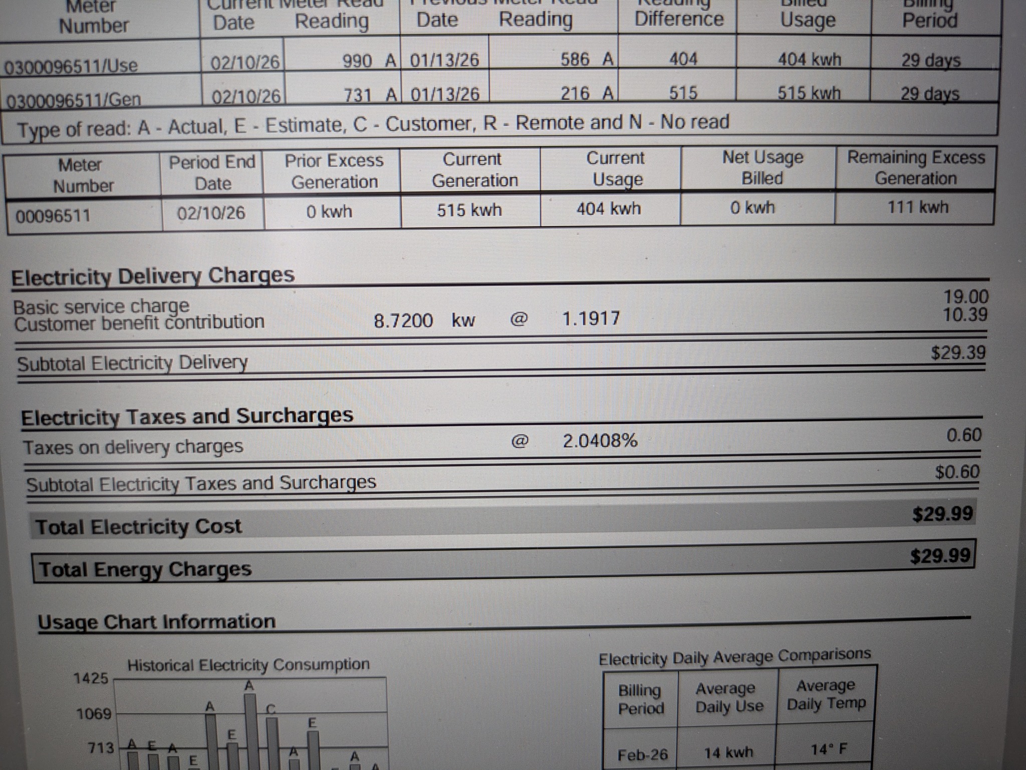 My NYSEG bill doubled | Edited: I am including all the information for ...