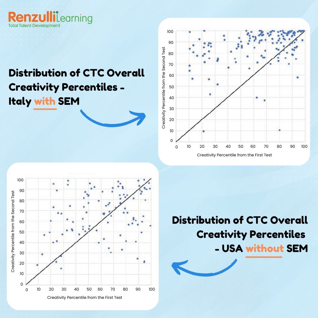 Renzulli Learning | New Haven CT