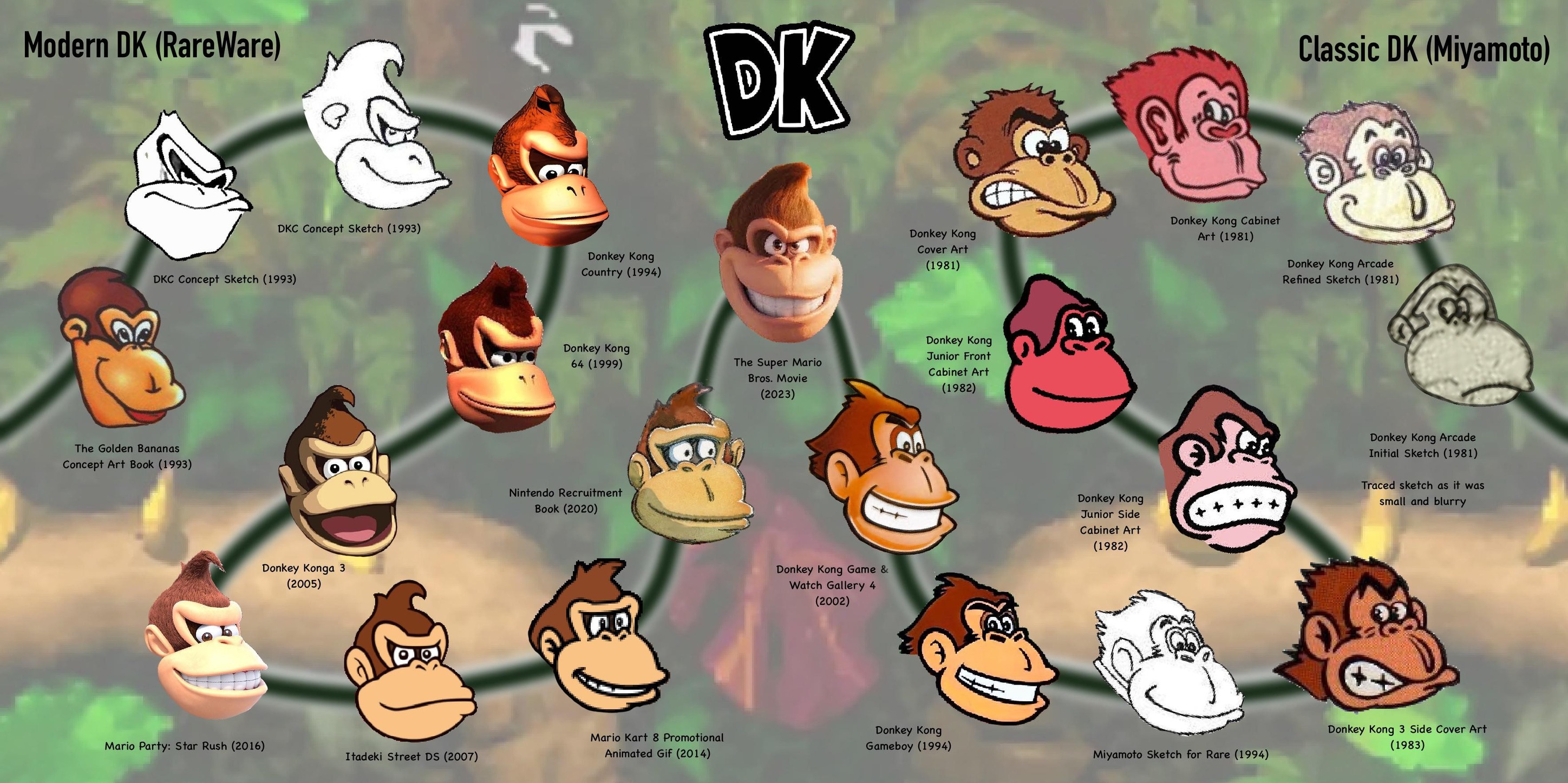 Donkey Kong Dongposting | The 