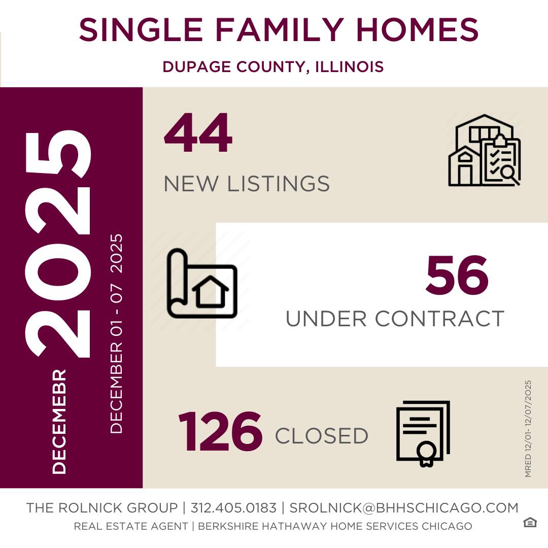 It’s time to list this house! How... - Sabine French-Rolnick | Facebook