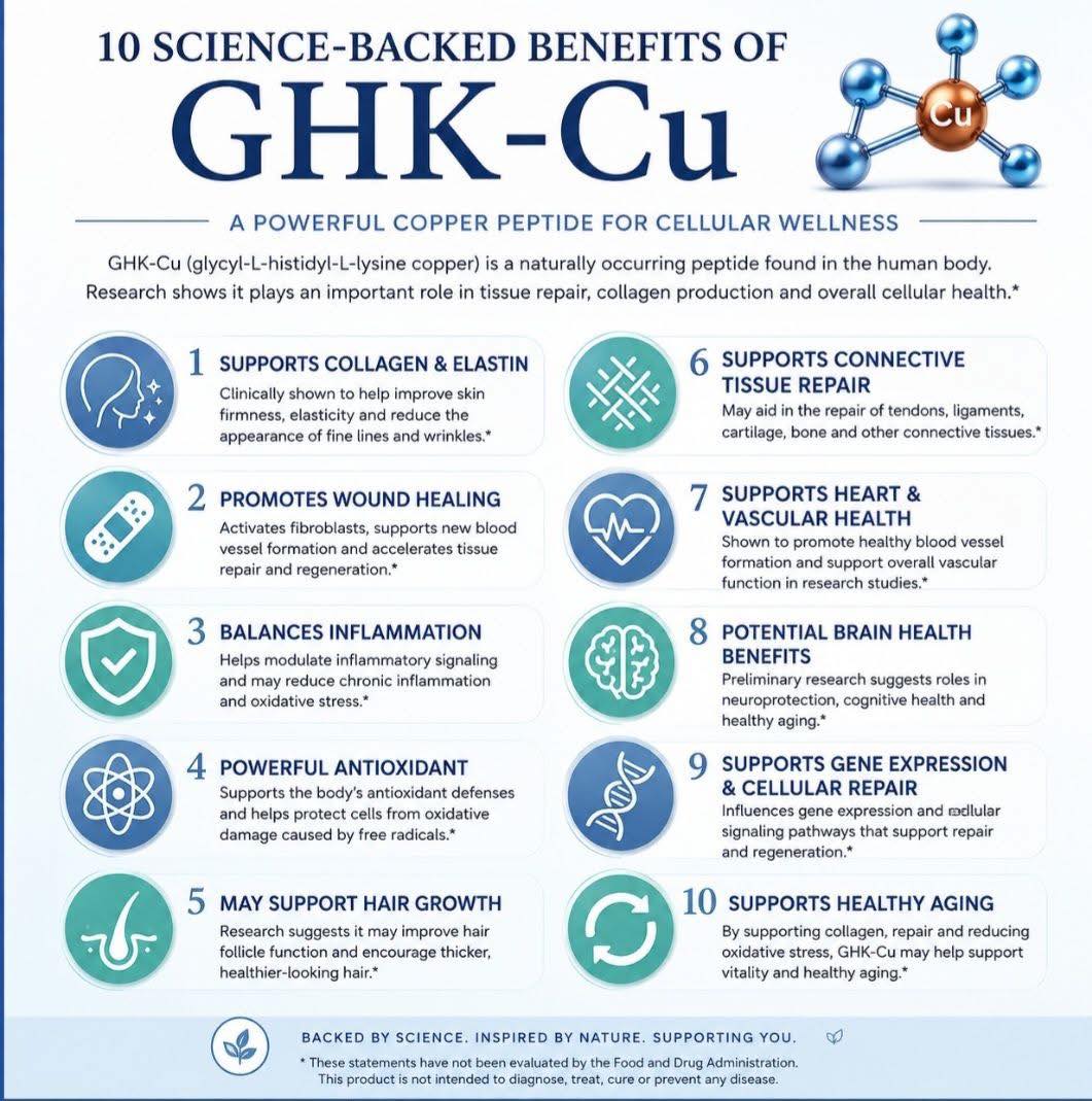 tripeptide-copper complex glycyl-l-histidyl-l-lysine-cu ii ghk-cu wiki What is copper peptide and its benefits Thiamine injection intramuscular