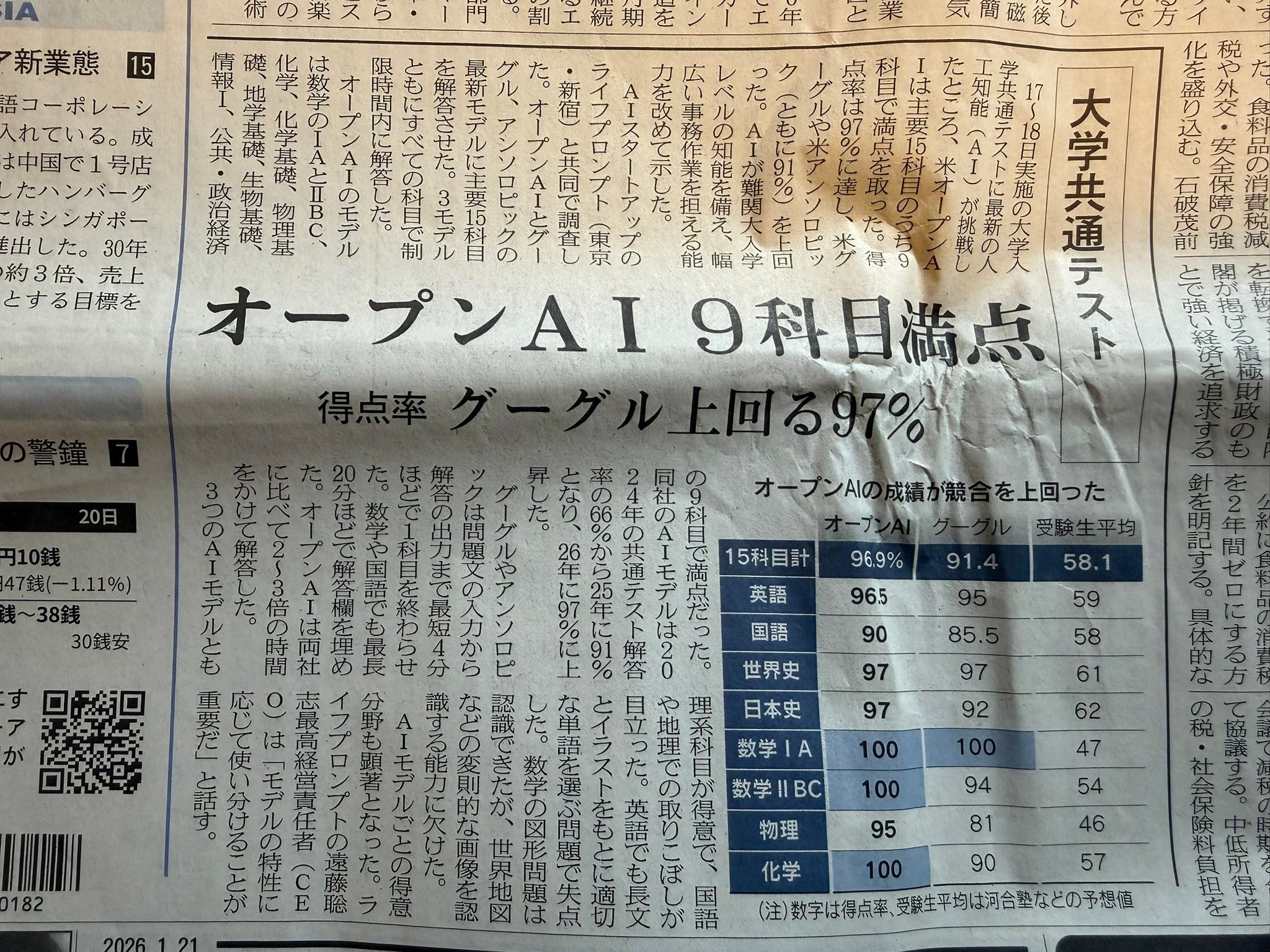 ruyou_noim.yu様 リクエスト 2点 まとめ商品 Open AIがGeminiに勝ったとの