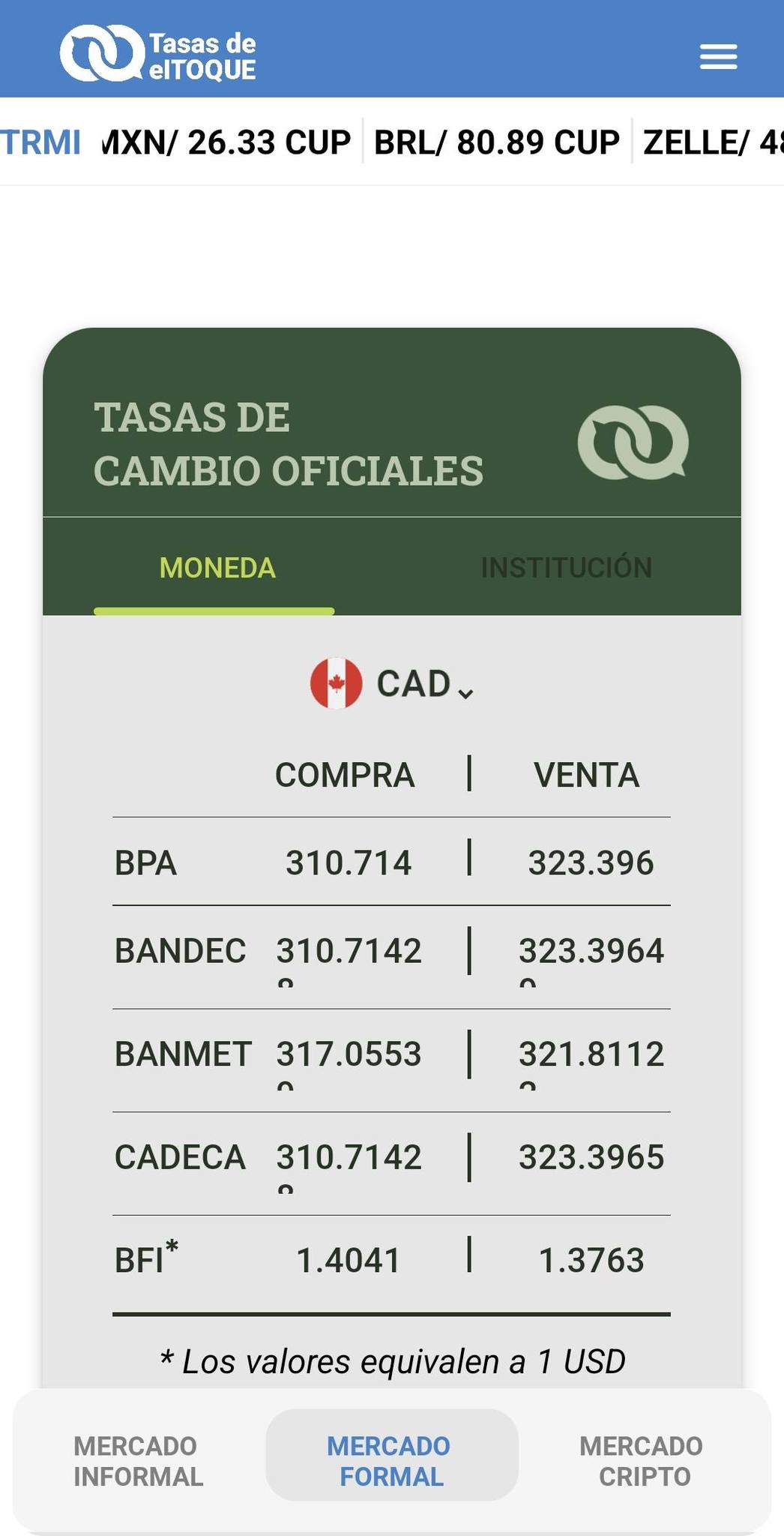 Cuba exchange rates informal market