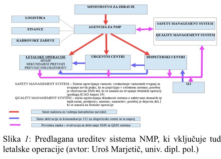 Slovenski namenski reševalni helikopter | Da se ekipa MZ, ki pripravlja ...