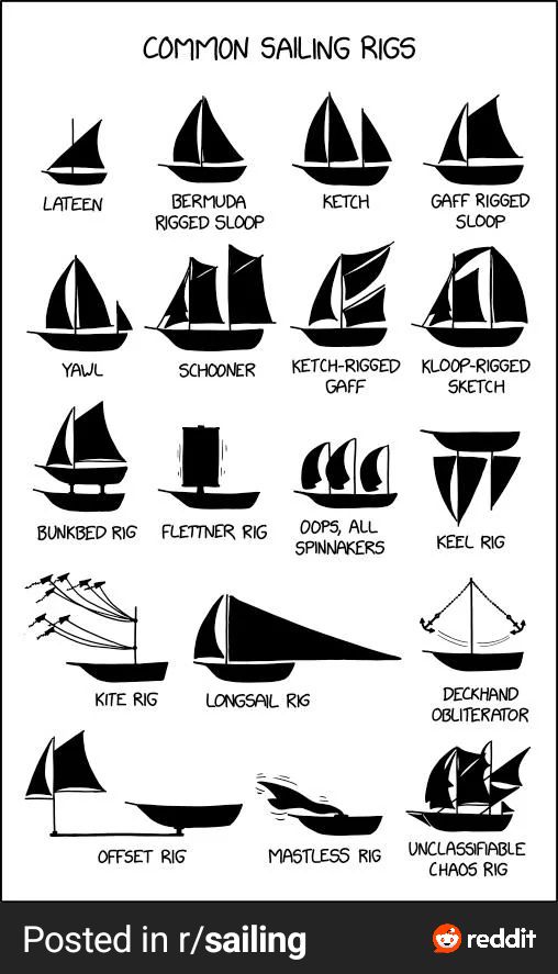 Common sailing rigs | Facebook