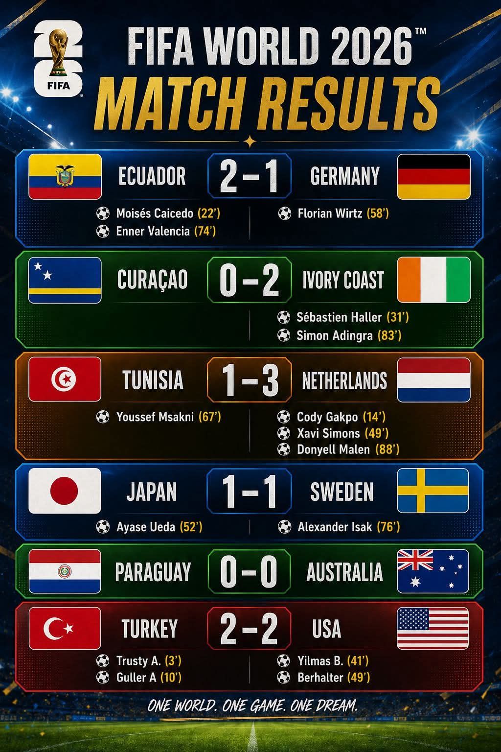 FIFA World Cup 2026 match results and highlights