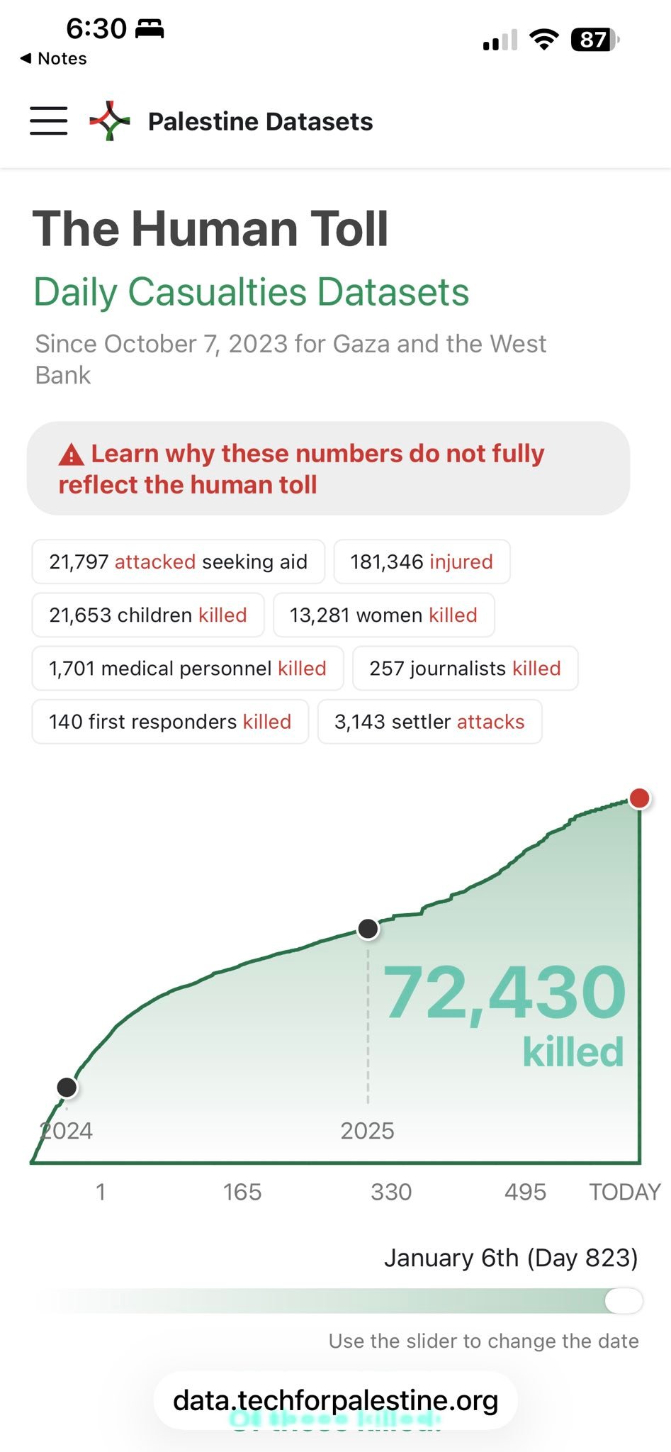 Jo Fallshaw - Your daily Israeli war crimes update 8/1/26:... | Facebook