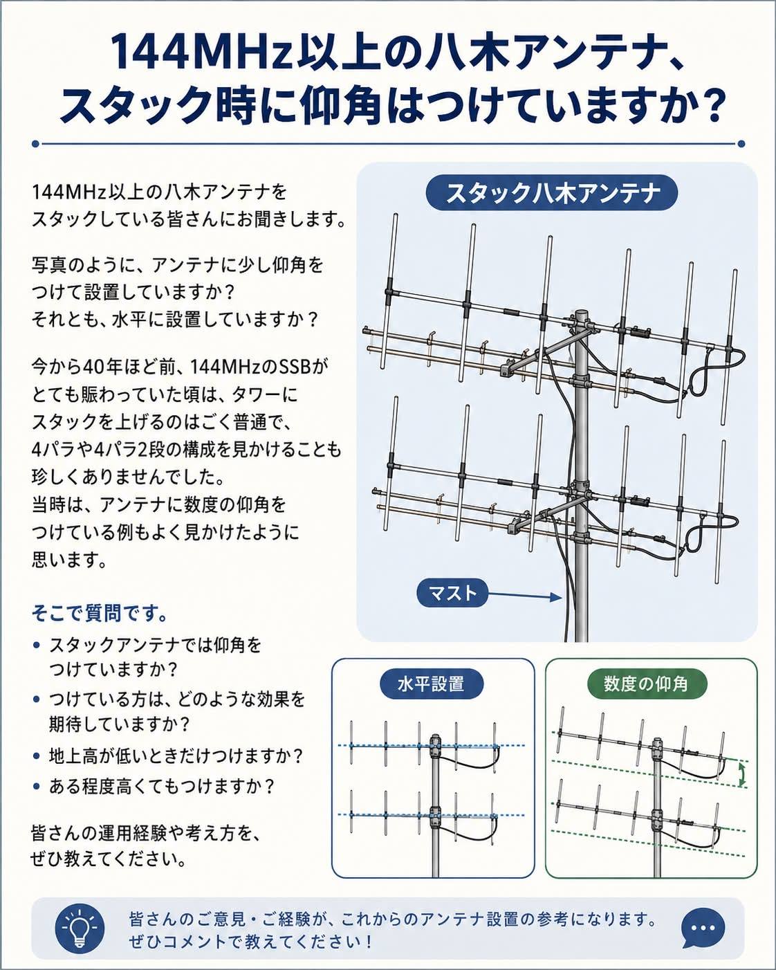 ✳️新しいNanoVNA 関ハムの打ち上げて測定器マニアの知人とNanoVNAの
