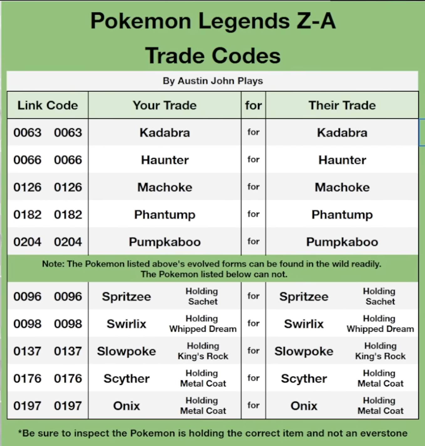 Pokemon Legends Z-A trade codes and evolution items