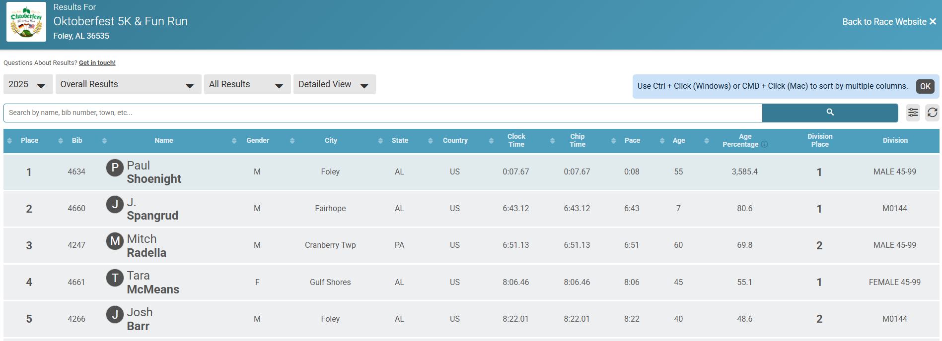 Mitch - Finished 2nd in my age group in this 0.8-mile race this morning ...