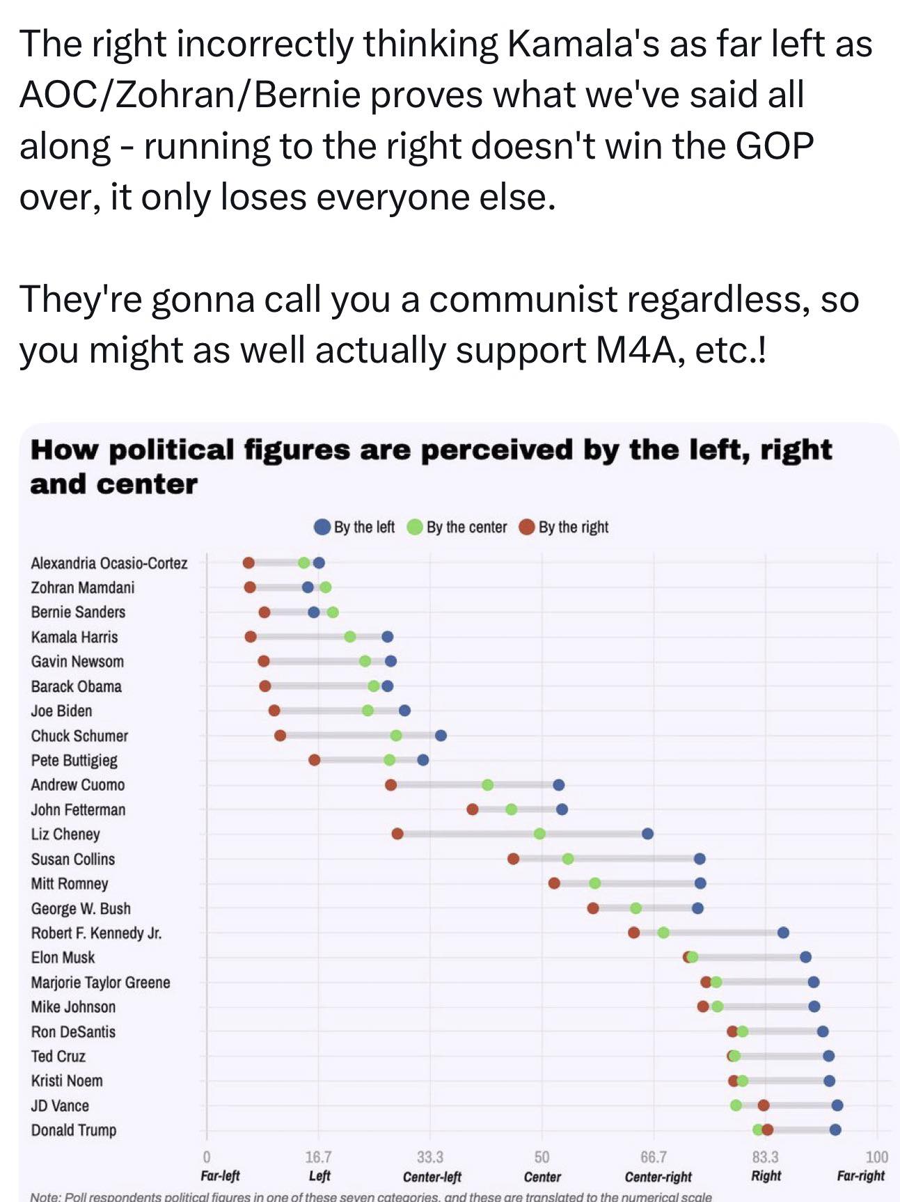 Ben - Labels like “left” “right” and “center” are kind of ridiculous in ...