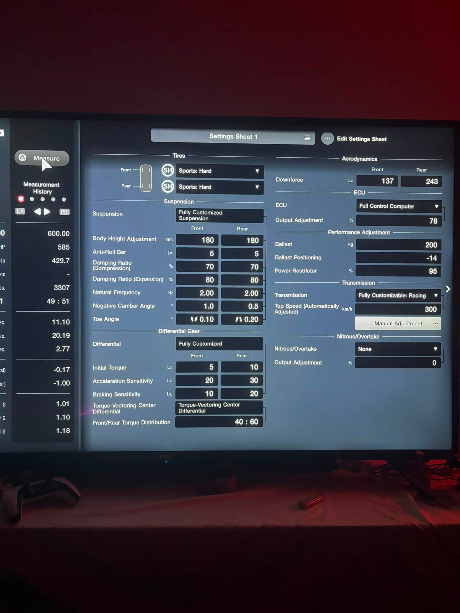 Gran Turismo 7 Tokyo WTC 600 Weekly Setup for Hard Mode