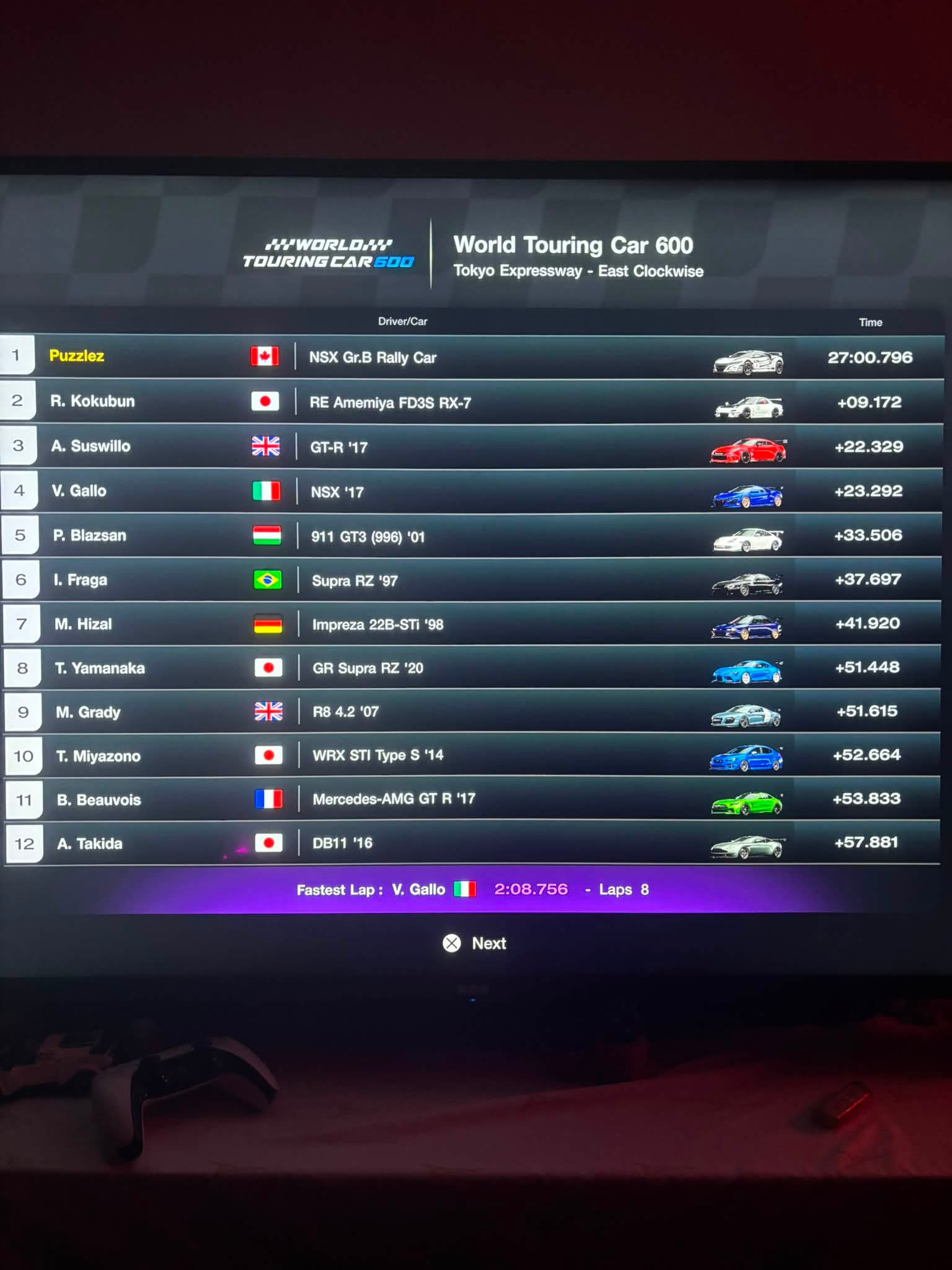 Gran Turismo 7 Tokyo WTC 600 Weekly Setup for Hard Mode