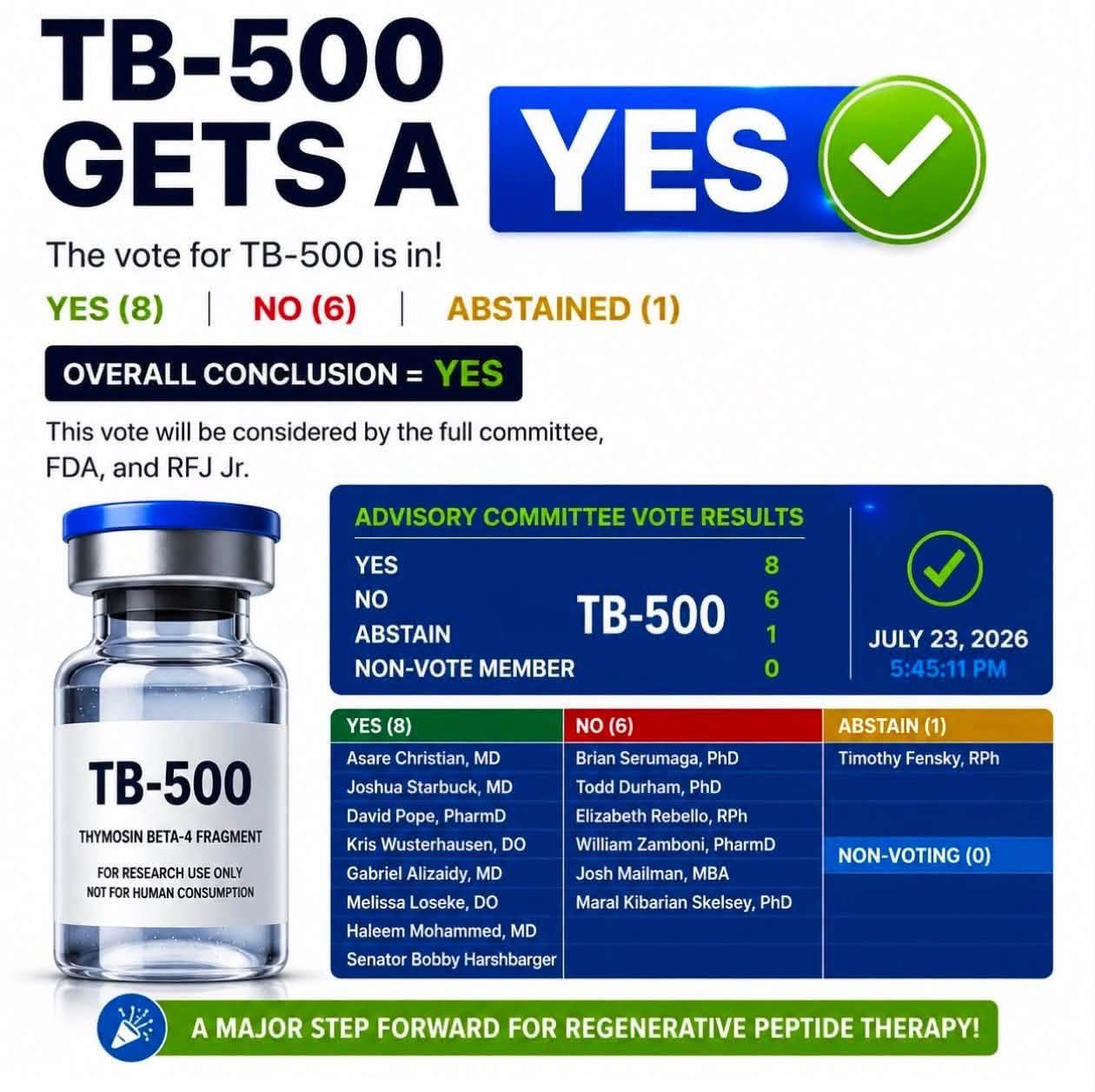 fda approval status of bpc 157 and tb 500 The panel just voted to recommend BPC-157 KPV for legal compounding. A first step toward regulated access — not final approval, but the clearest signal yet these peptides are moving Optineuron Injection Vitamin B