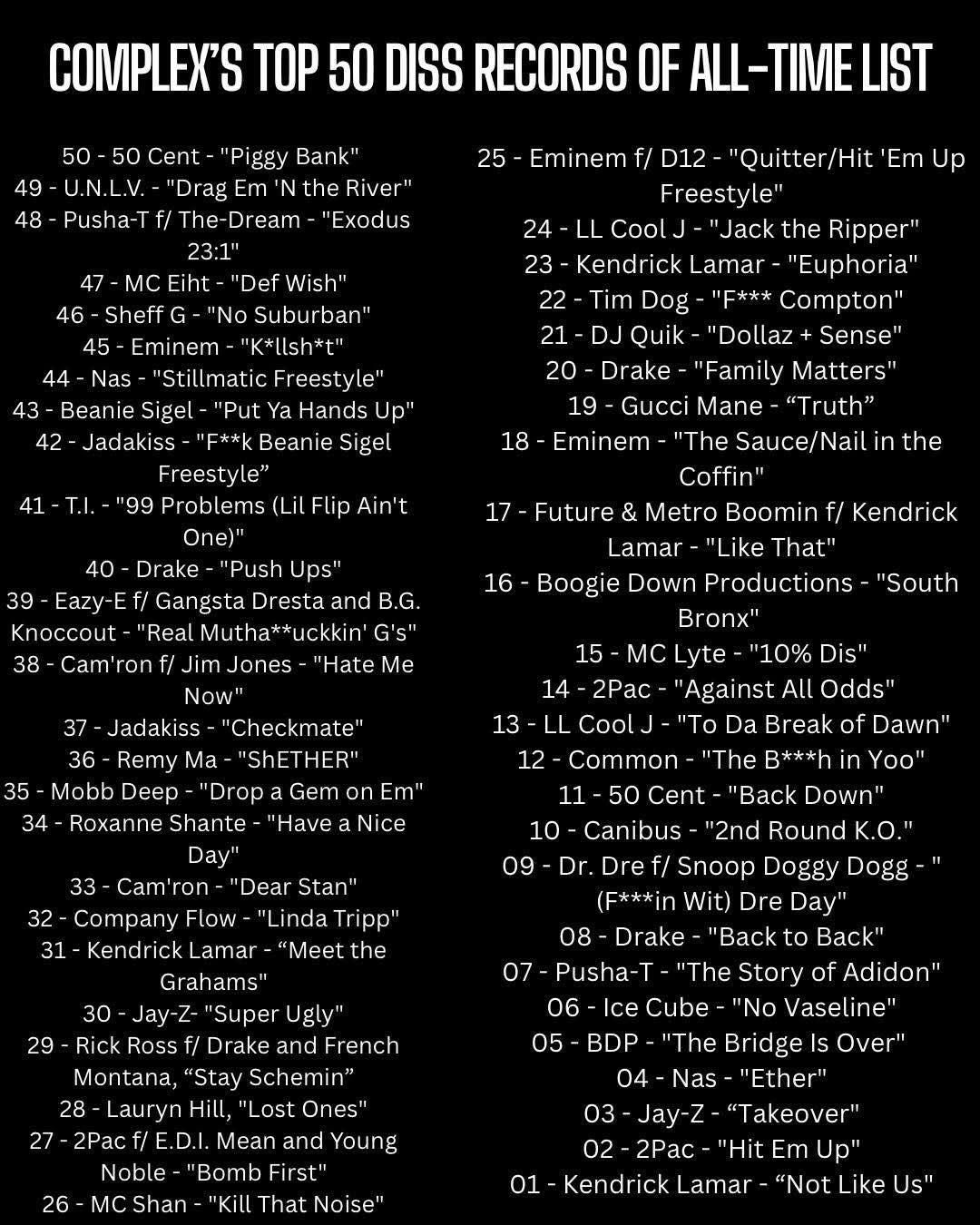 Complex's Top 50 #DissRecords All-Time List. 💿📊🎙️🔥