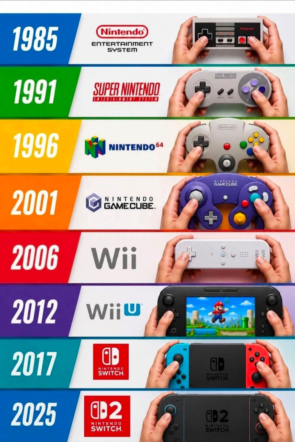 Nintendo history: Every major Nintendo console from NES to Switch