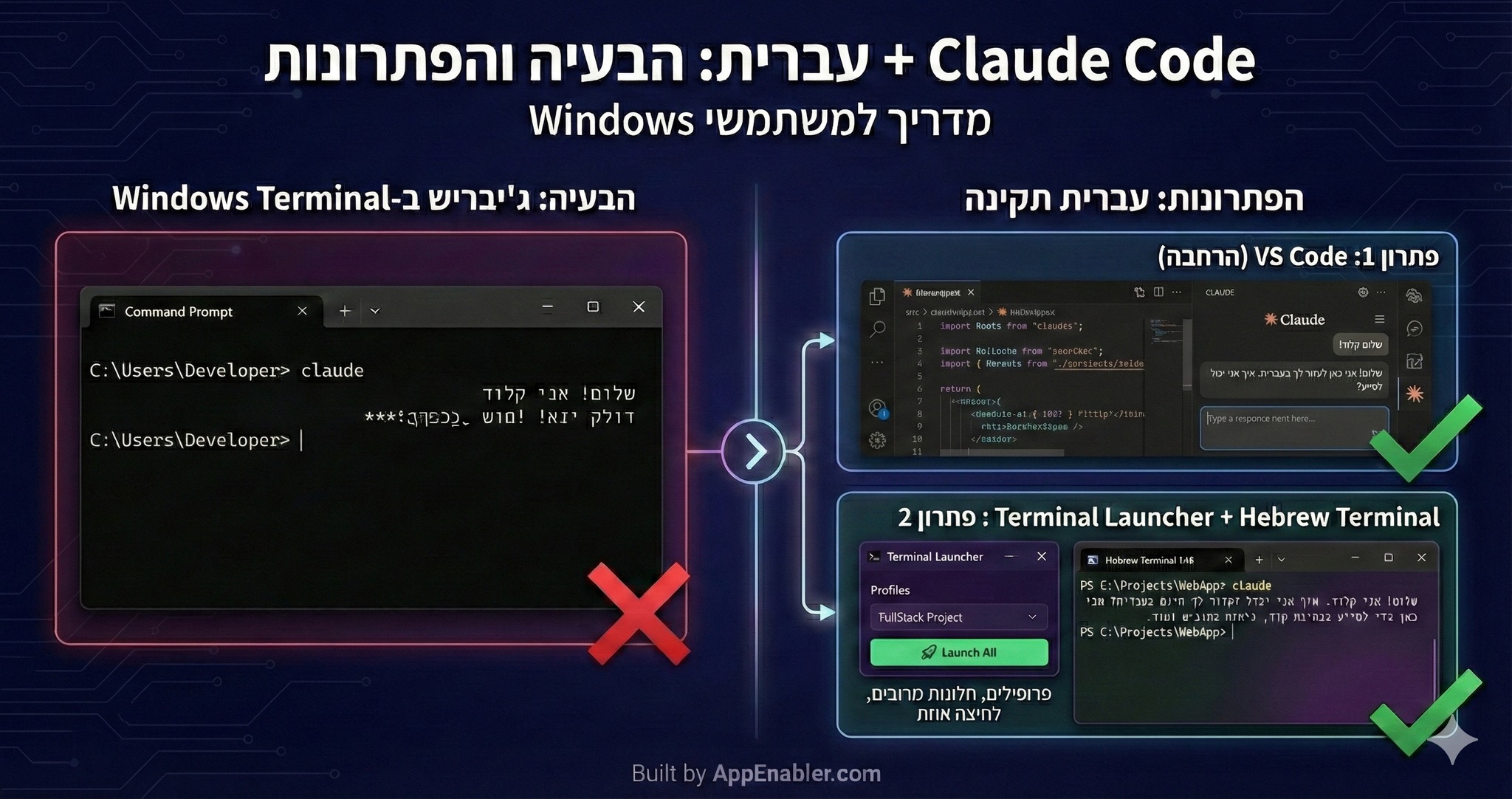 Vibe Coding - Israel | **כתבתם Prompt בעברית ל-Claude Code ב-CLI ...