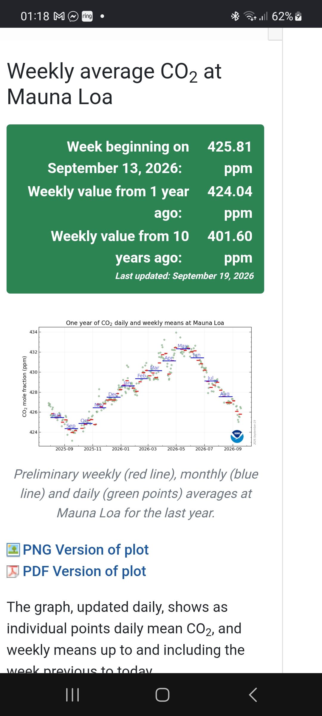 Weekly atmospheric CO2 report for September 13-19, 2026