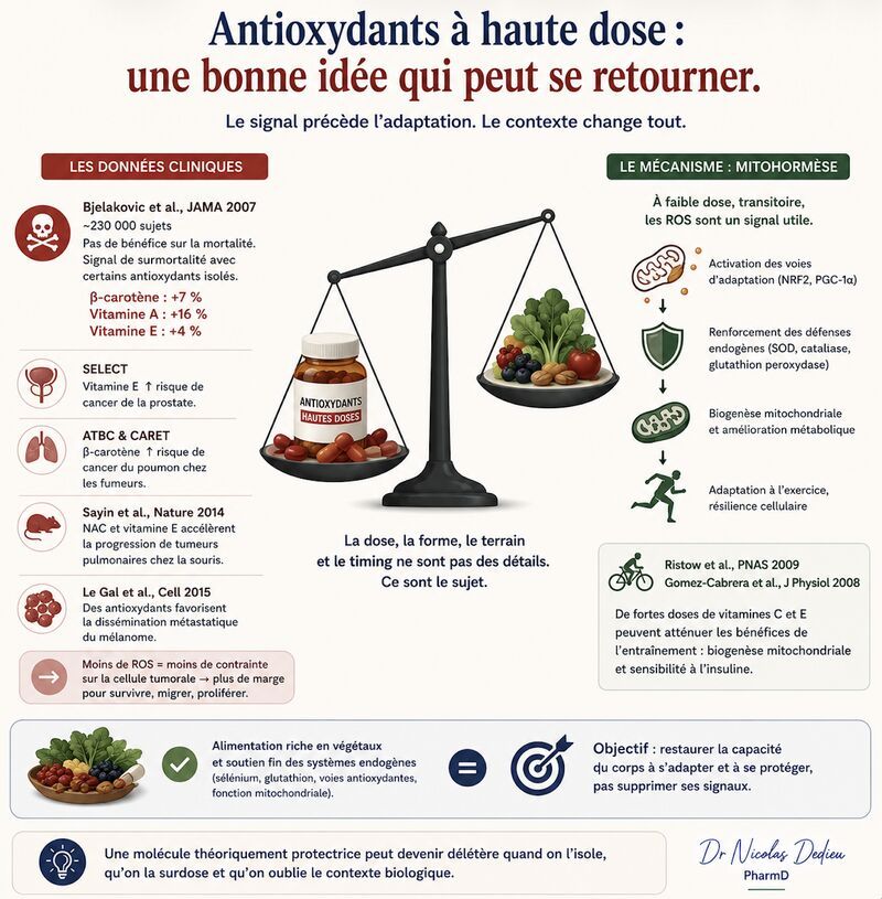 glutathion et cancer du poumon Des chercheurs britanniques ont révélé un nouveau mécanisme de défense des cellules tumorales : les antioxydants, qui diminuent l'efficacité de la réponse immunitaire. 👉 https://l.sciencesetavenir.fr/ZzR BPC-157 lacks human efficacy
