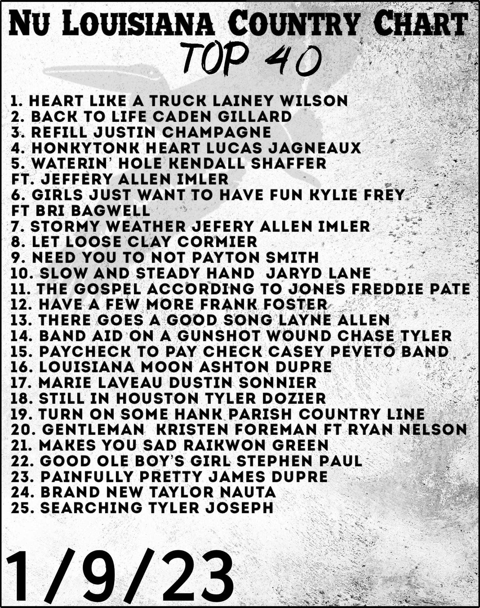 Nu Louisiana Country... - Nu Louisiana Country Radio Chart