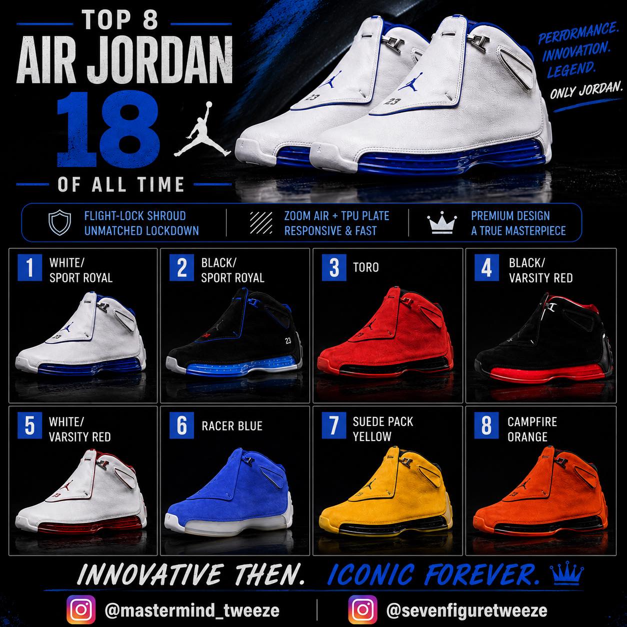 Air Jordan 18 OG “Black / Royal Blue”