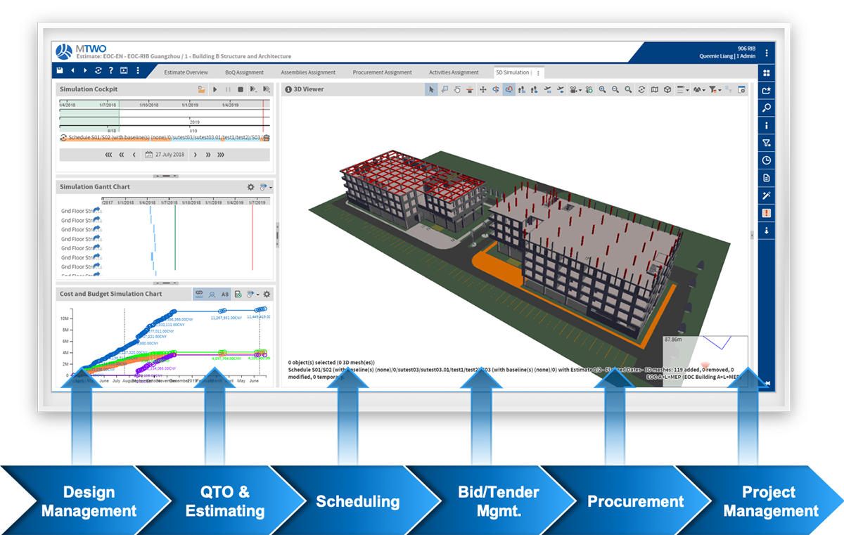 BIM is often considered as a... - MTWO Construction Cloud