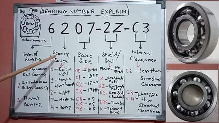 Bearing & parts Sarawak sdn bhd