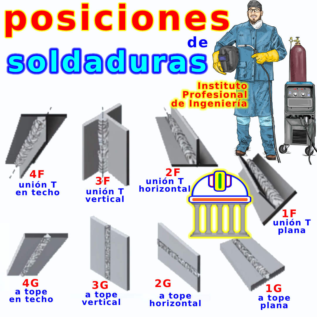 instituto-posiciones-de-soldaduras-techo-vertical-horizontal