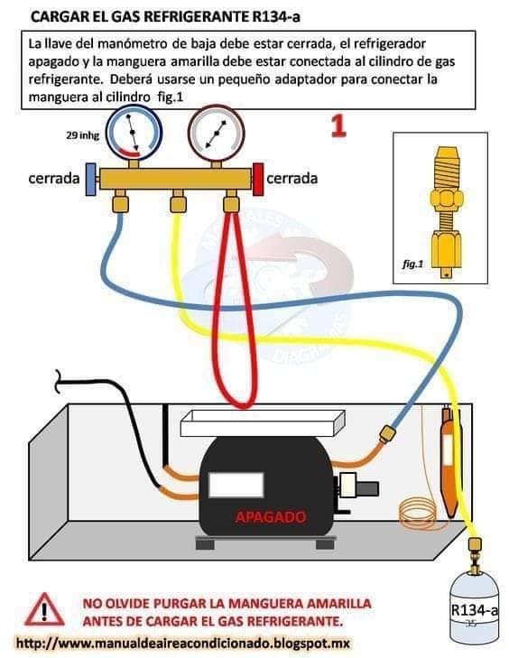 Diagram illustrating the process of charging R134a refrigerant into a ...
