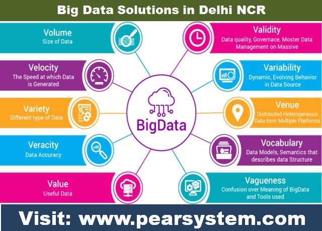 PearSystem - Pear System is a big data solutions company...
