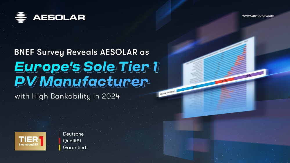 AE - 📢 Excellent News! AESOLAR Ranked #1 in Global Bankability Among ...