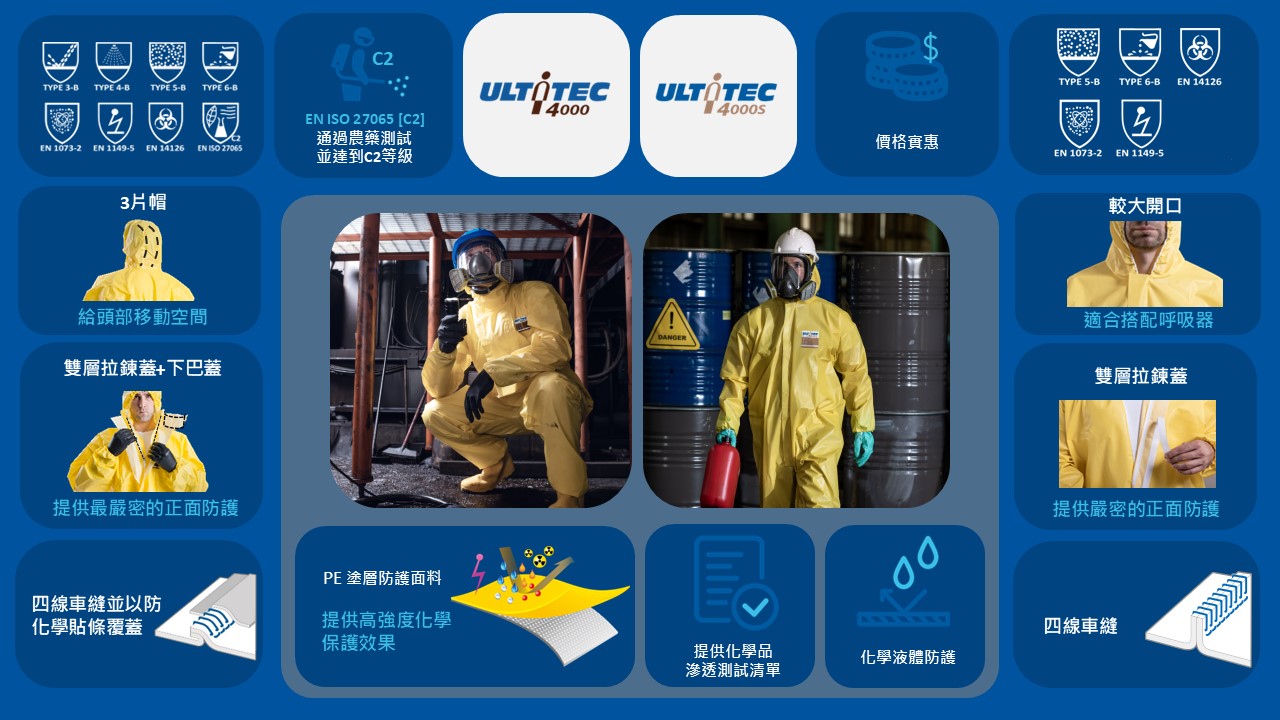 優特達 - 👷‍♂️ 外觀相似，功能不同！ 👷‍♀️ 在選擇 ULTITEC 4000 和 ULTITEC... | Facebook
