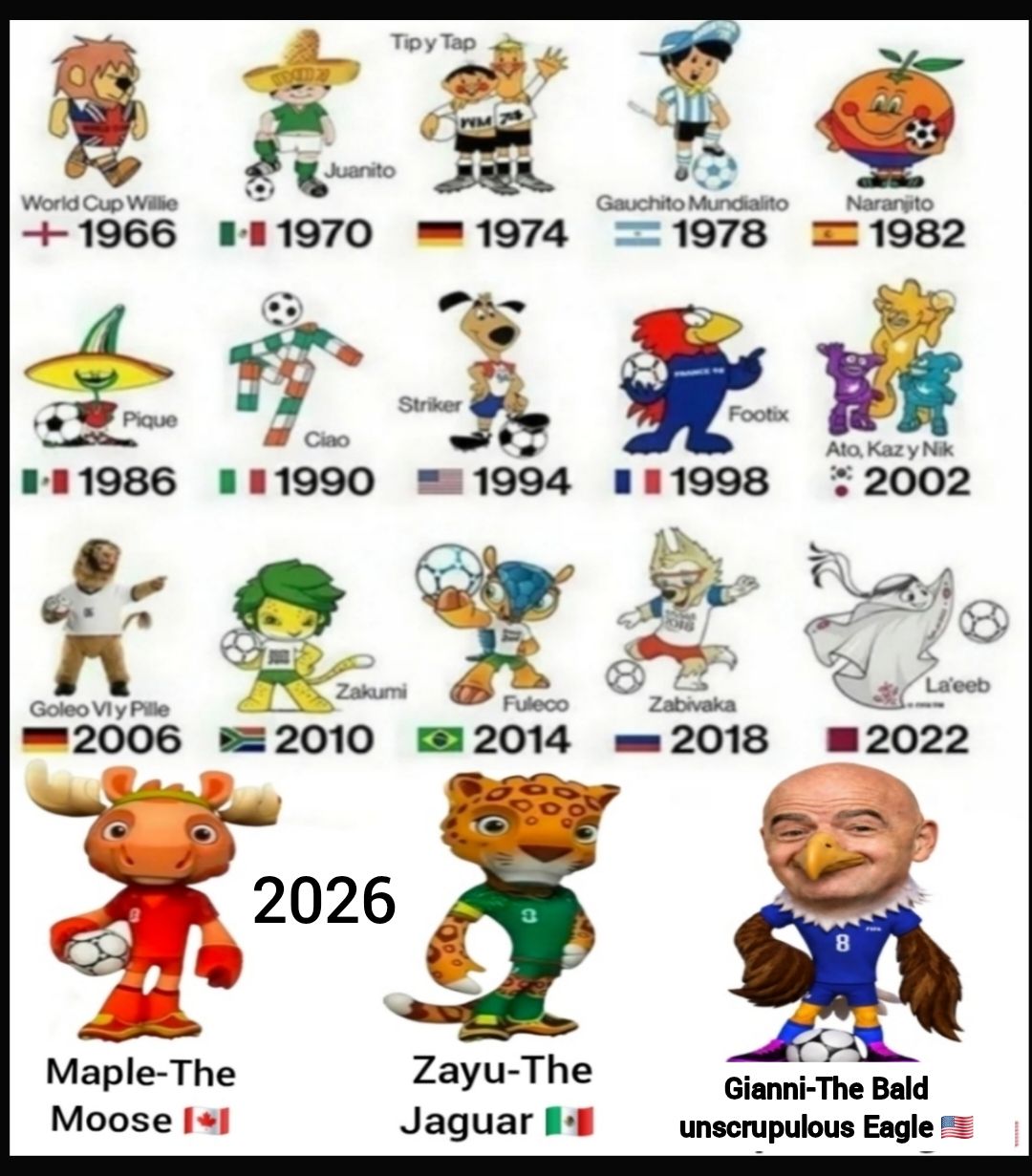 FIFA World Cup Mascots from 1970 to 1998