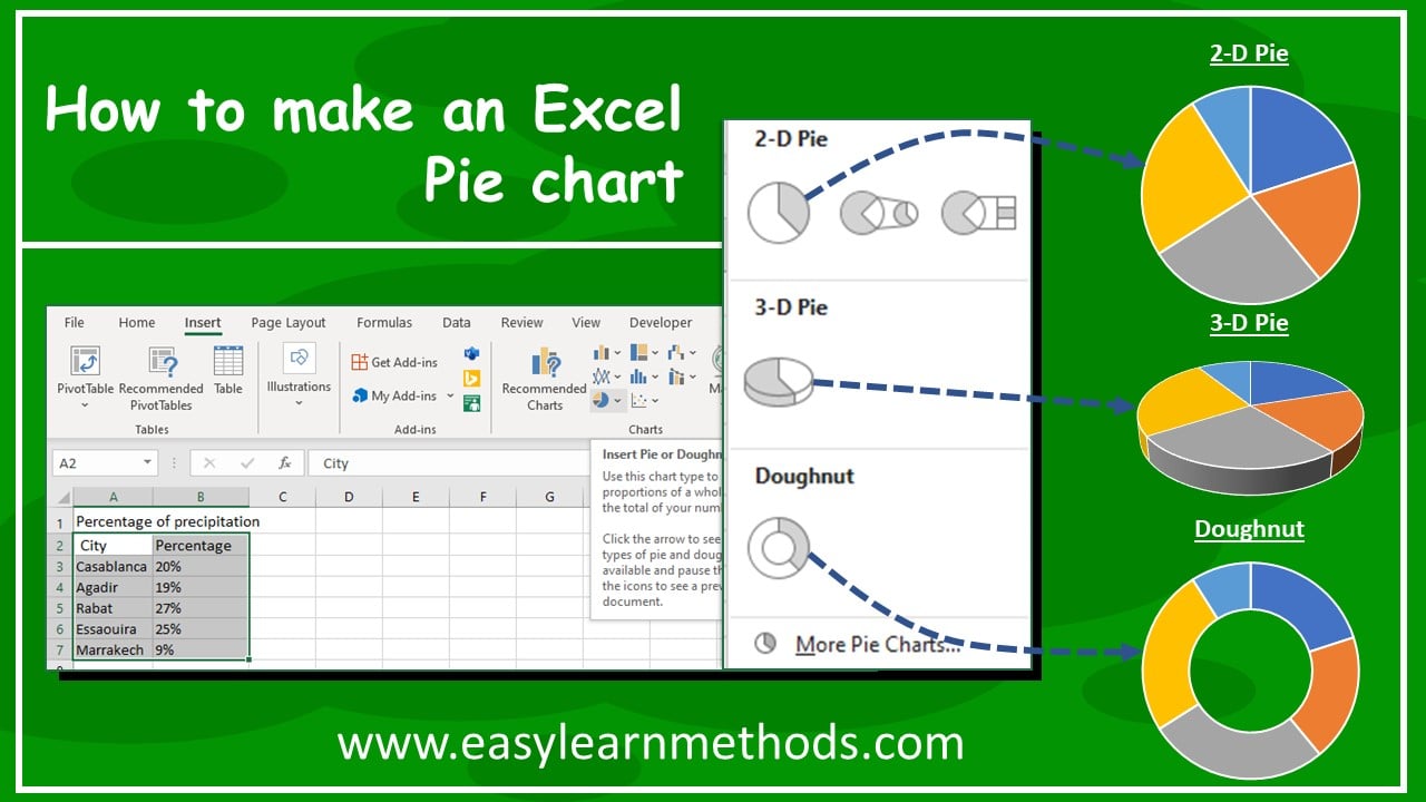 A pie chart is a data-displaying... - Easy Learn Methods