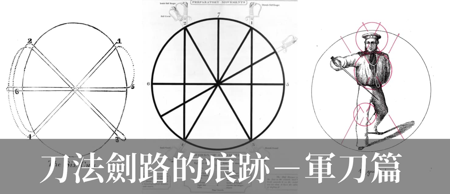 ⭐️HEMA看文獻：《刀法劍路的痕跡－軍刀篇》⭐️ 在歐洲的各種兵器中，除了整體人物動作的繪圖，亦有針對斬擊路線、架勢位置等，用簡易圖像進行 ...
