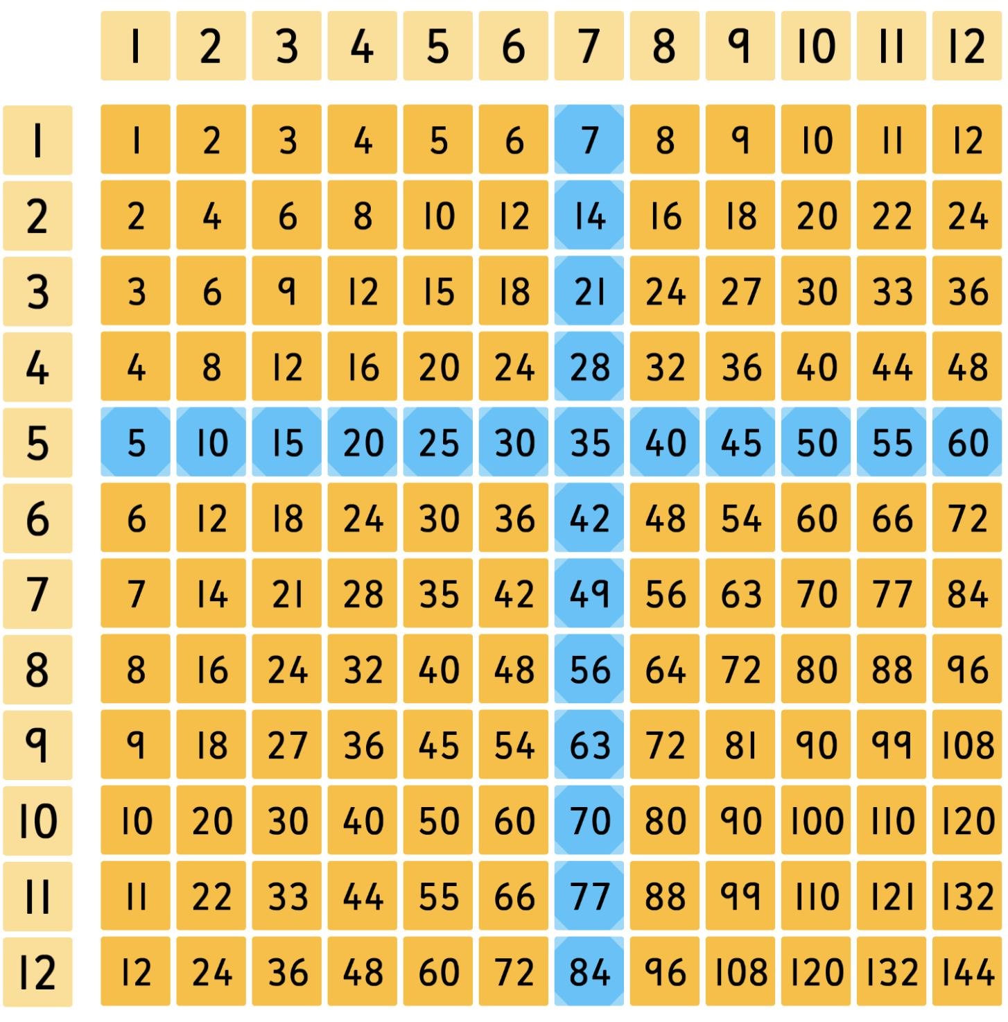 Kenny's - Awesome set of tools for visual math ideas. https://www ...