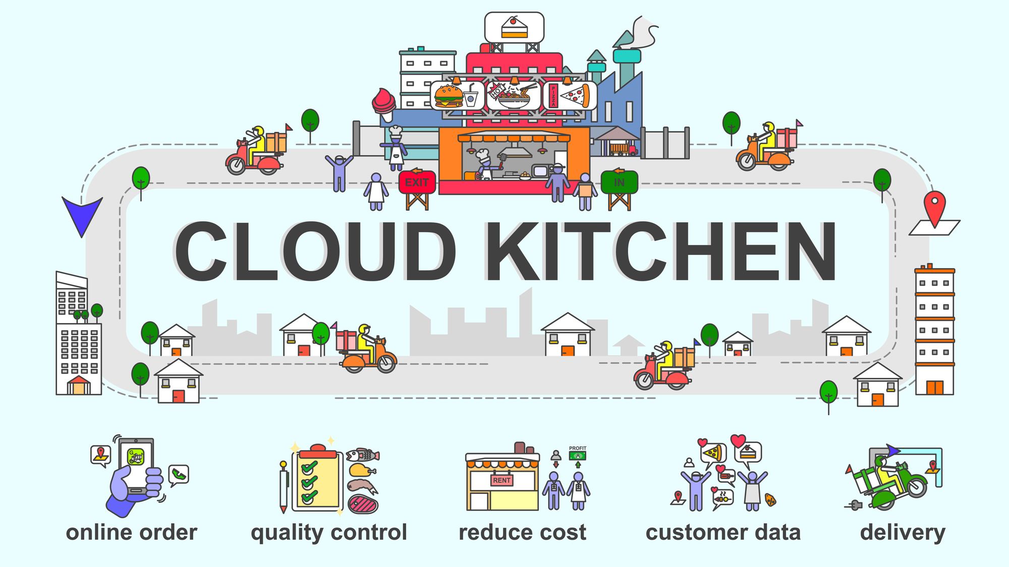 Cloud Kitchen Network | Facebook