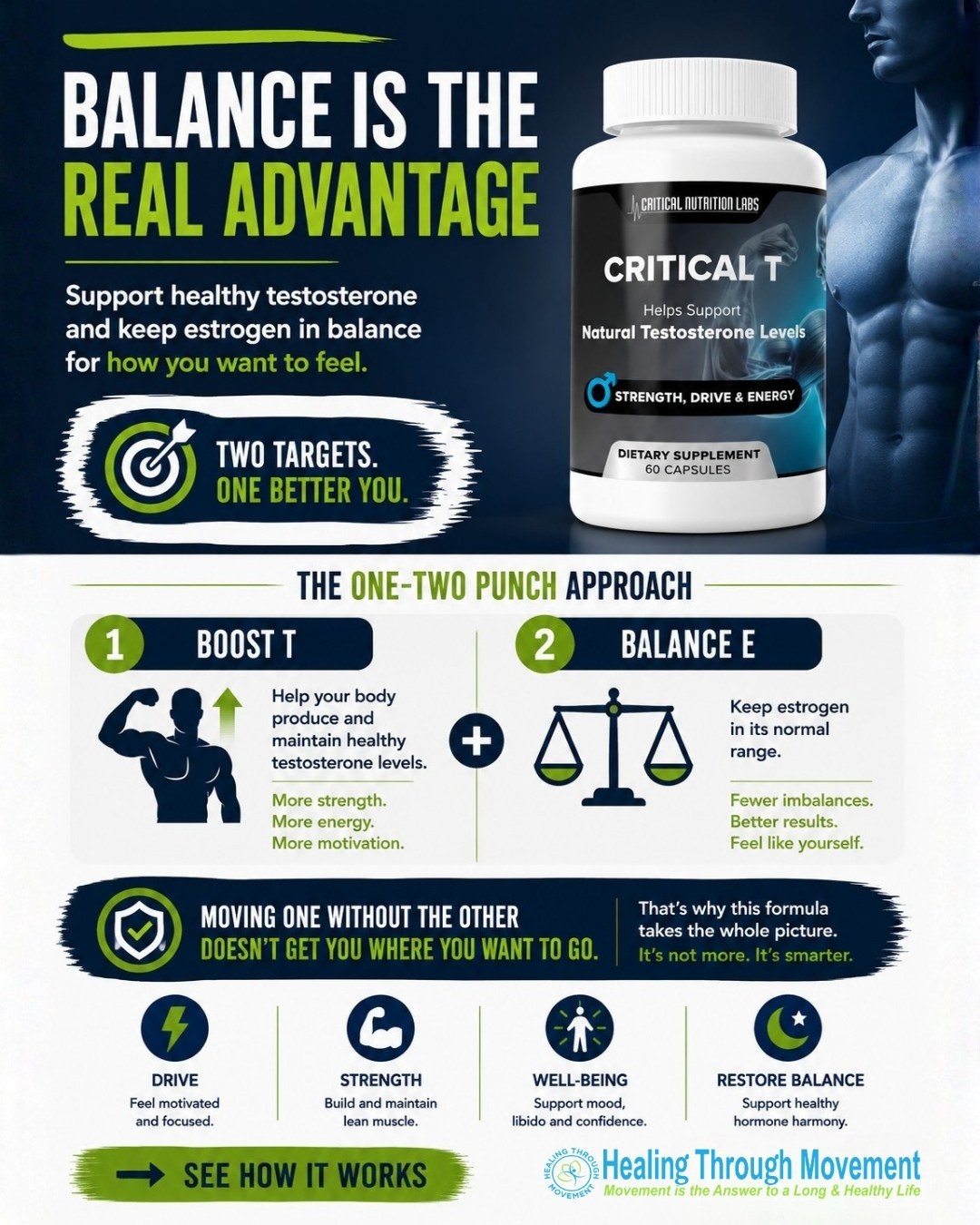 does l carnitine raise testosterone Most products only tell you half the story. ⚖️ Raising T is one lever. The page for this one argues there's a second: keeping estrogen in its normal range at the Size:60 Capsules (1 Month Supply) Current Therapeutic Targets for magnesium glycinate with quercetin