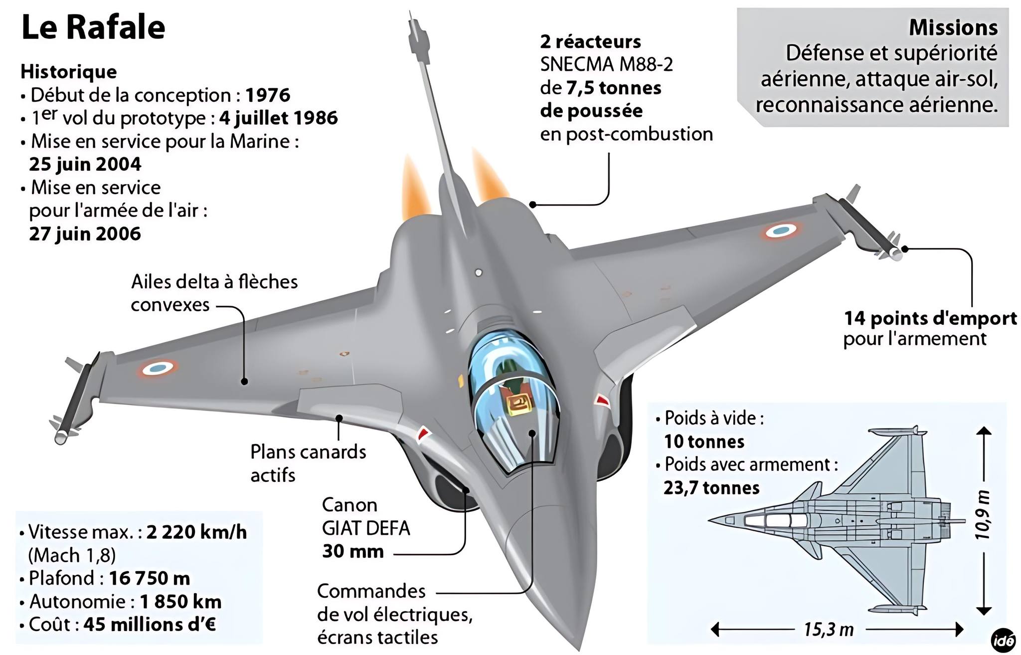 US - 🛡️ Rafale – The French Multi-Role Fighter Jet 🧠 Did You Know? The ...