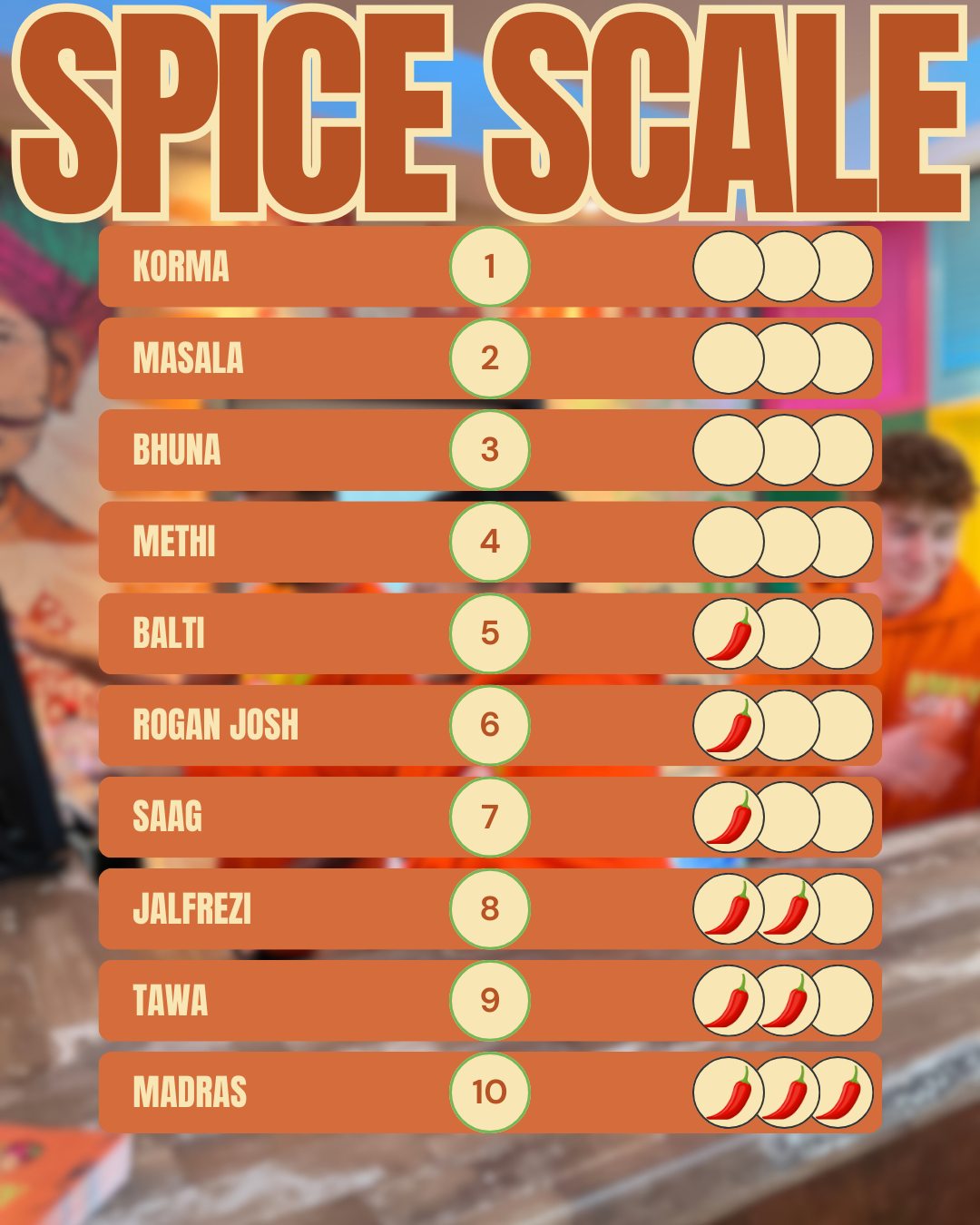 Bombay - 🔥 How spicy do you like it? 🔥 From creamy Kormas to fiery ...