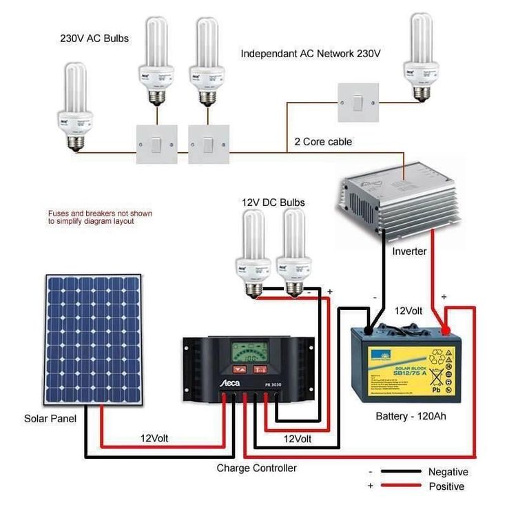 Solar - This schematic illustrates a standalone solar‐lighting system ...